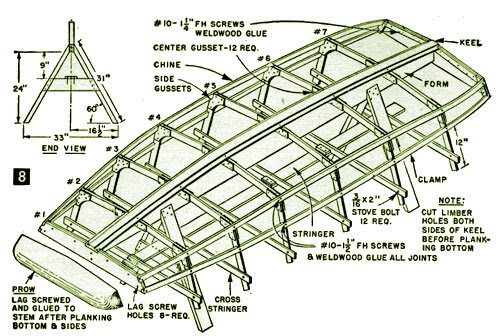 Catamaran Boat Plans Free The Faster &amp; Easier Way How To DIY Boat ...