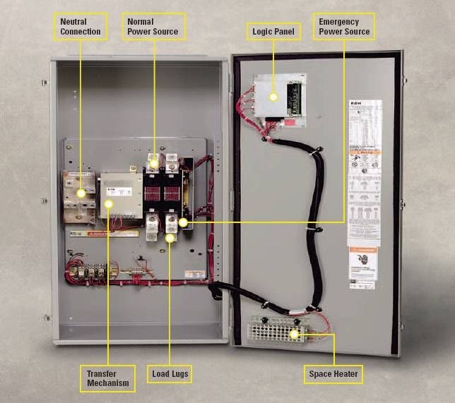 Generac 200 Amp Automatic Transfer Switch Wiring Diagram