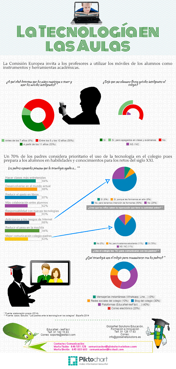 La tecnología en las aulas