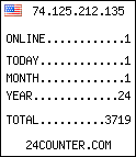 blog counter