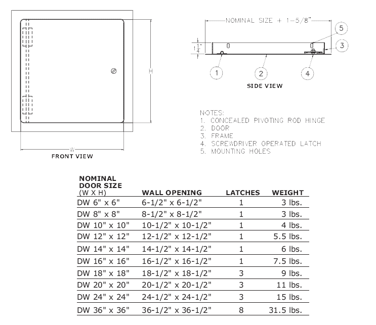 Size Of Sheetrock | amulette