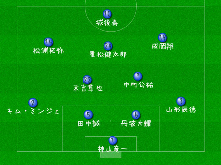 アビスパ福岡 ミラニスタのガッピルログ