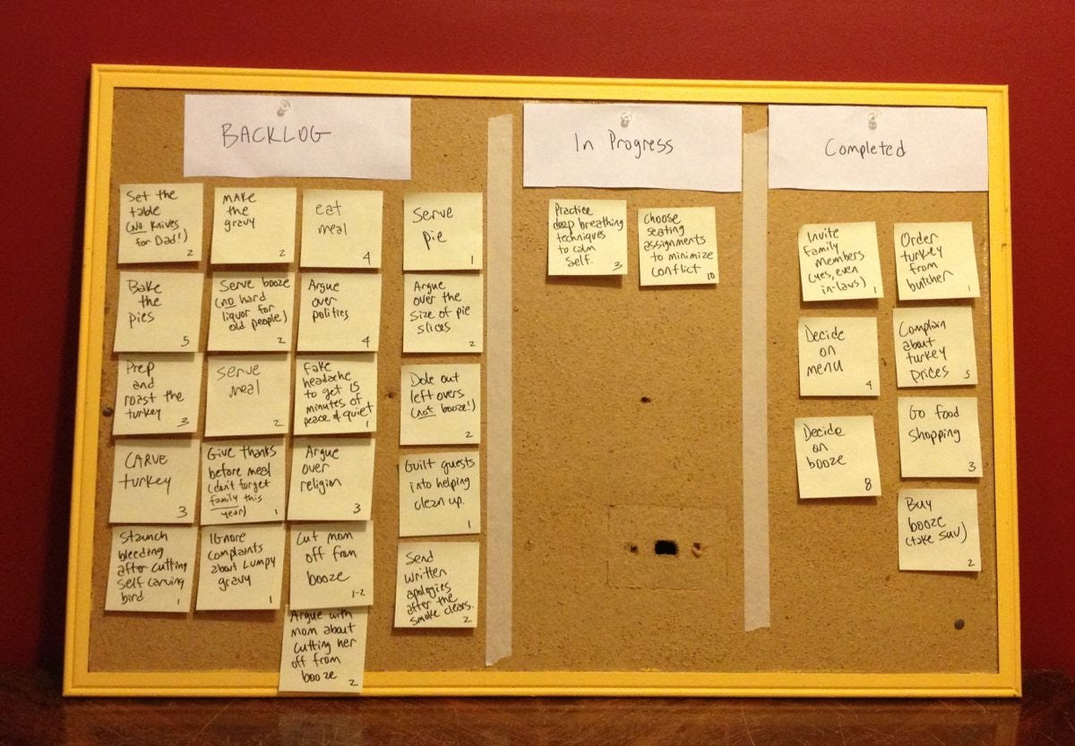My (hypothetical) Thanksgiving Scrum board  ITworld