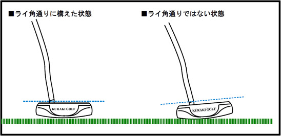 パターはライ角どおりに構えるべきか