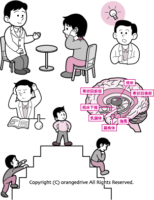 臨床心理士試験対策 心理学標準テキスト