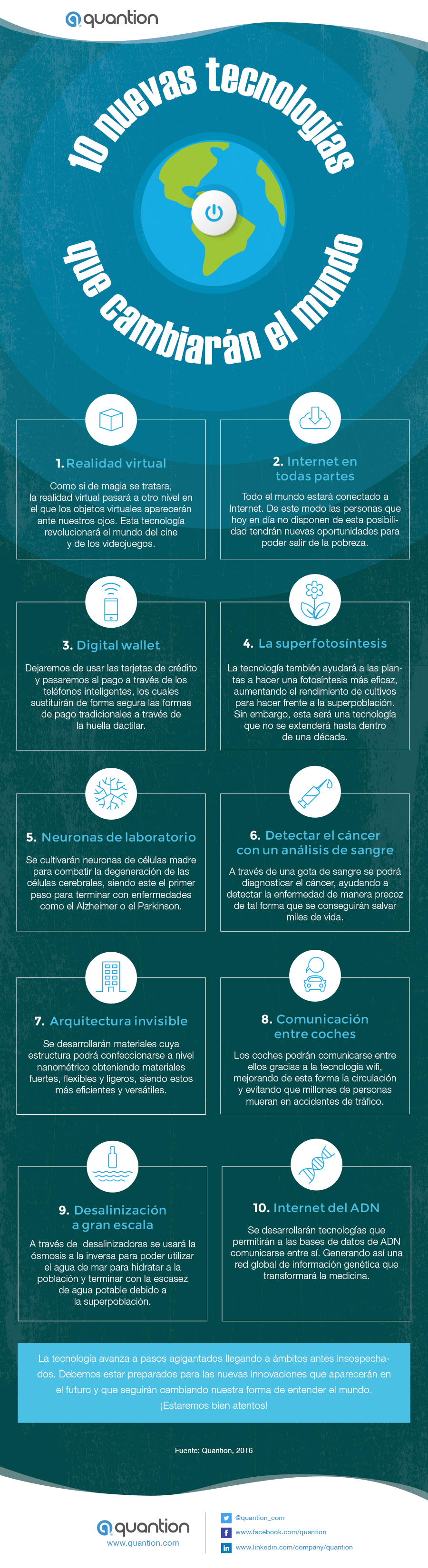 10-nuevas-tecnologias-que-cambiaran-el-mundo-infografia