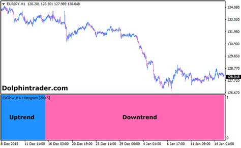 tag ma  binary options trading guide
