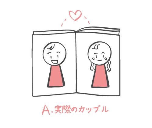 似てるなって思ったらお似合いの証拠 恋愛の科学