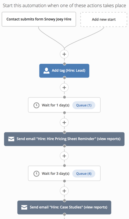 snowy-joey-email-sequence