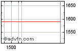 Euronext Enable images to view Euronext chart