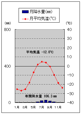 地理ｂ