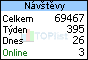 TOPlist