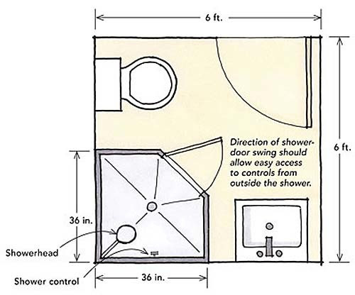 Designing showers for small bathrooms Fine Homebuilding Designing showers for small bathrooms Fine Homebuilding