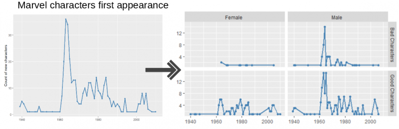 Easy multi-panel plots in R using facet_wrap() and facet_grid ...