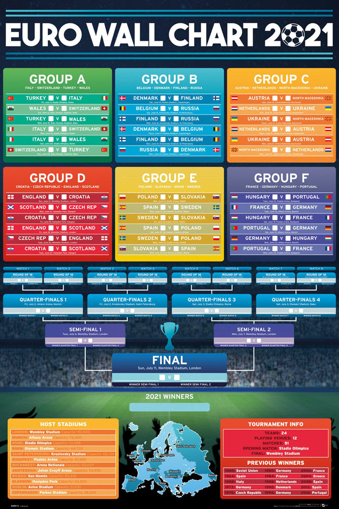 Euro 2021 Soccer Tournament Draw Fill In Brackets Wall Chart Poster Sports Poster Warehouse