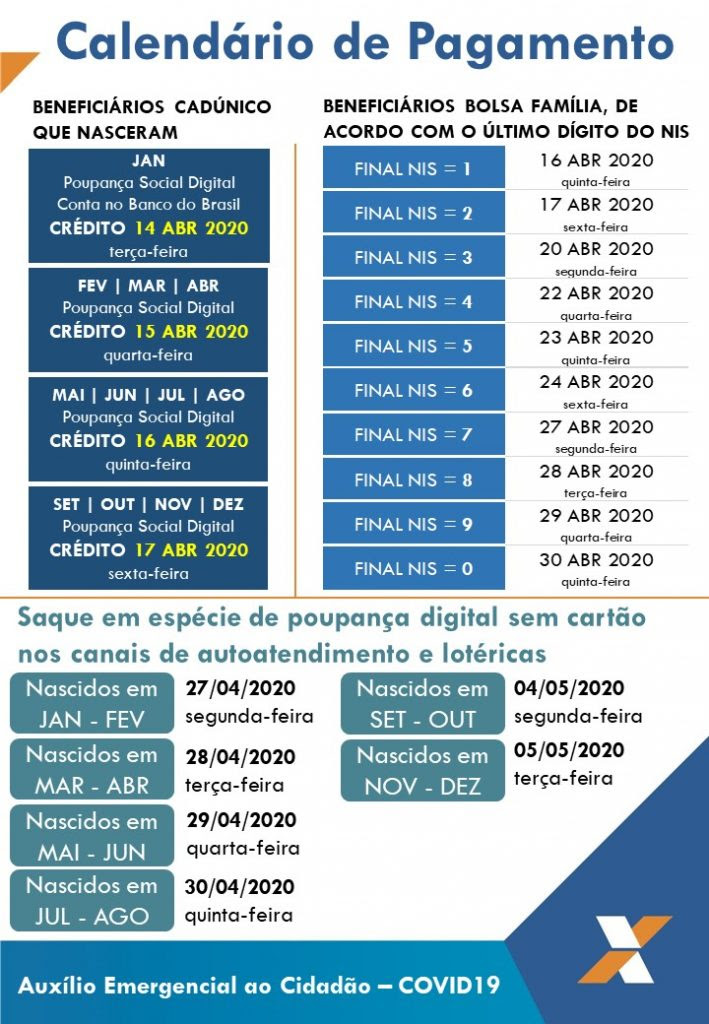 Caixa paga nesta quarta-feira (15), o Auxílio Emergencial ...