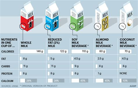 Ever bought this almond breeze nut milk? Coconut Milk, Almond Milk or Soy Milk?