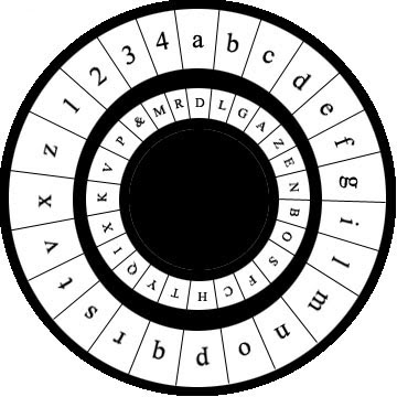 The Alberti Cipher