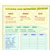Adverbial Phrases Of Time Place And Frequency - Adverbs and Adverbials BUNDLE Adverbs of Manner Time ... : They usually go in end position.