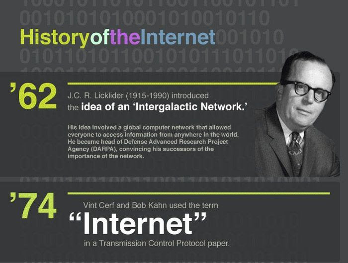 History of the Internet (infographic)