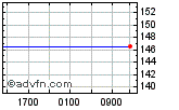 USDJPY Enable images to view USDJPY chart