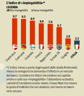 http://www.nextquotidiano.it/wp-content/uploads/2014/09/contratto-a-tutele-crescenti-indice-di-impiegabilit%C3%A0.jpg