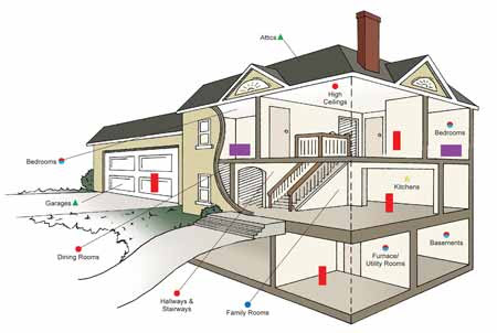 i9040 Fire Sentry Compact Smoke and Fire Alarm