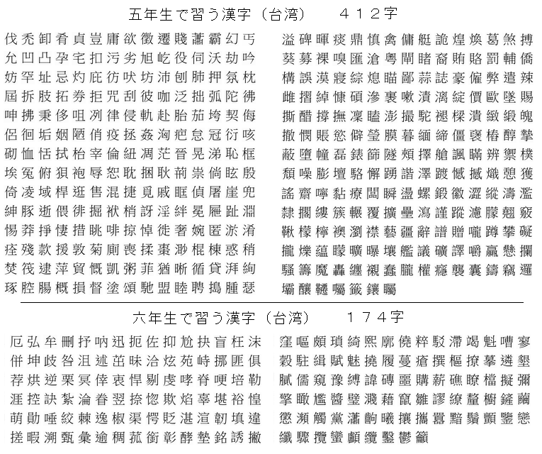 台湾の小学校で学ぶ漢字は3000字 中国より1718字も少ないぞ 日台中一覧付 台湾zine