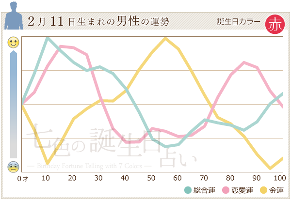 2月11日生まれのあなたの運勢 七色の誕生日占い