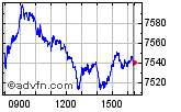 CAC 40 Enable images to view CAC 40 chart