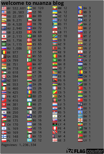 free counters