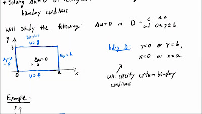 The Best Boundary Value Problems 2022