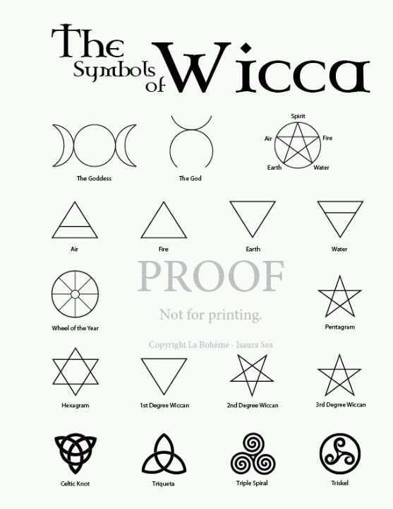 Resultado de imagen para simbolos wicca
