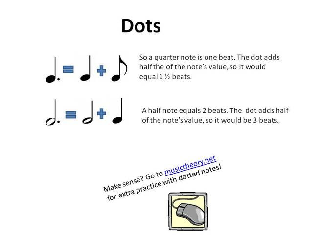 Note Duration And Reading Rhythms Recorder Support