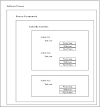 The Process Framework