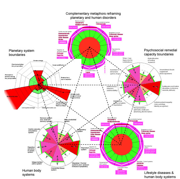suggesting the possibility of upper and lower thresholds of viability 