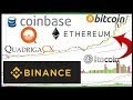 How To Buy Crypto In Canada Binance / How to Buy Crypto Currency - Coinbase vs Binance - alurosu / On the other side, it will offer the p2p method will help you to buy crypto directly on binance if you are living in canada.