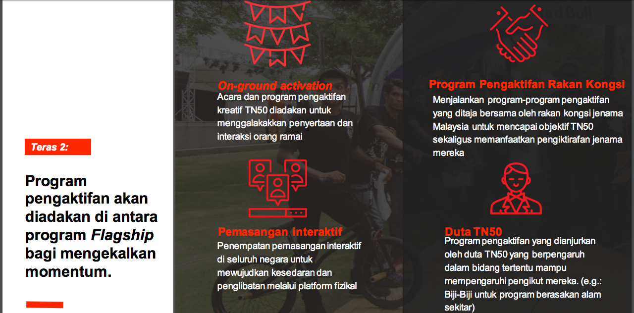 Apa Itu TN50 Malaysia 12 - Exam PTD