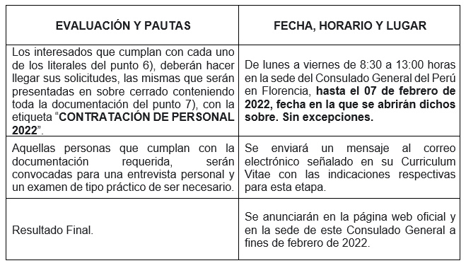 Elecciones Generales 2021