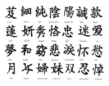 3500 Chinese Names Tattoo