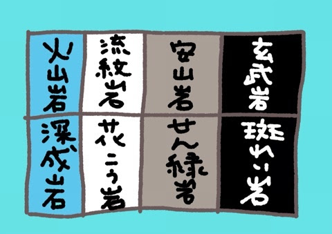 Backnumber 中学理科 個太郎塾