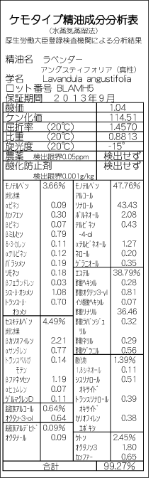 精油の分析表とは