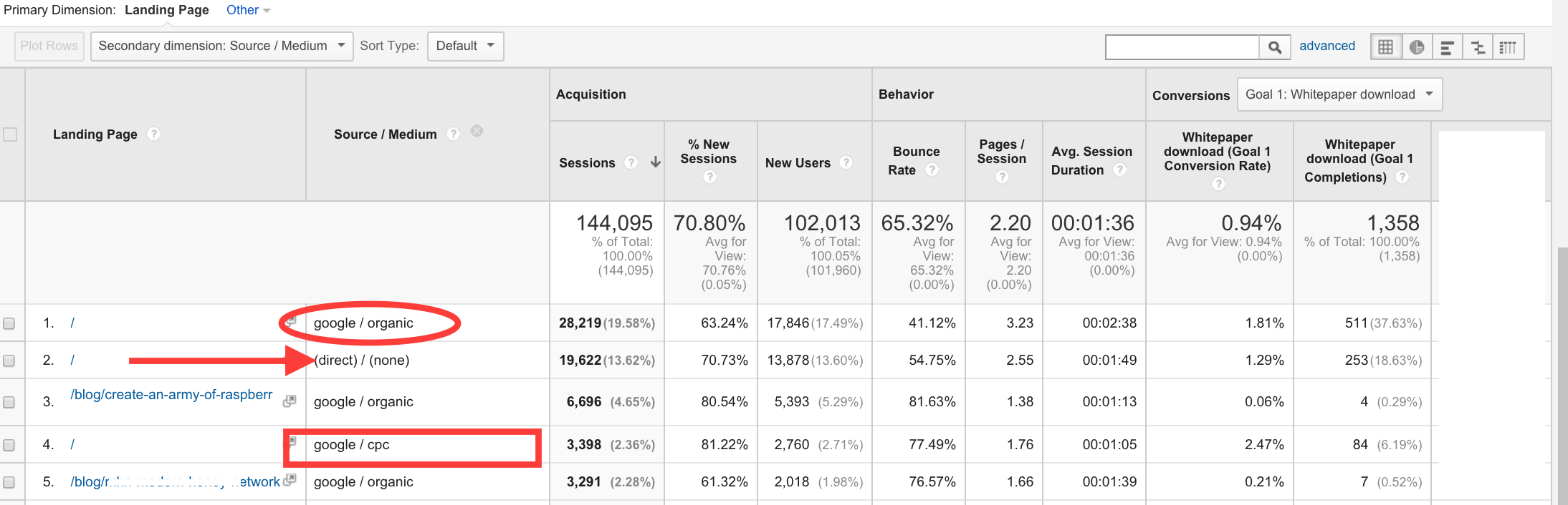 landing-page-google-analytics-nav