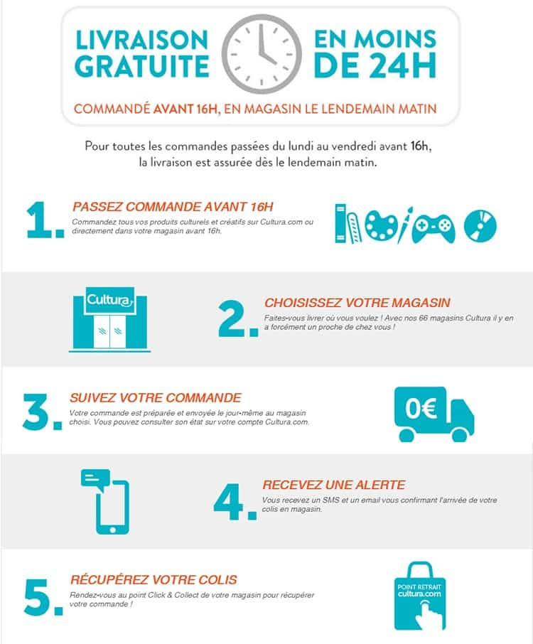 Cultura V2 Votre Partenaire Ideal Pour Vos Courses De Rentree Scolaire