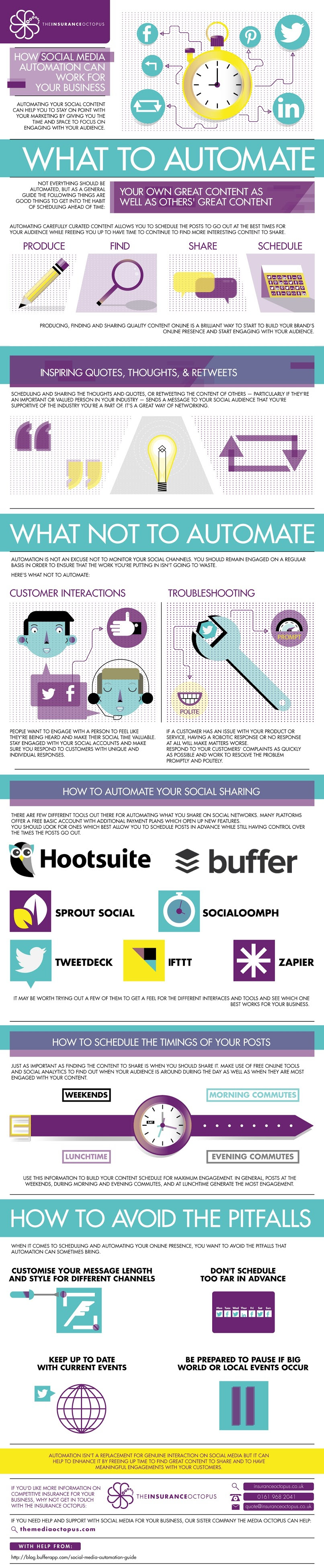 Automatización de Redes Sociales para tu empresa