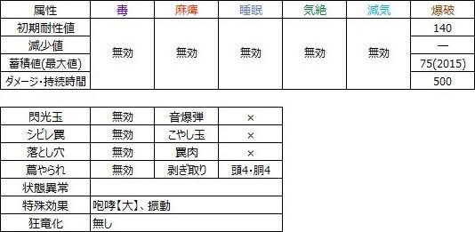 ダレン モーラン モンハン初心者講座