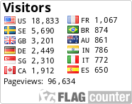 free counters