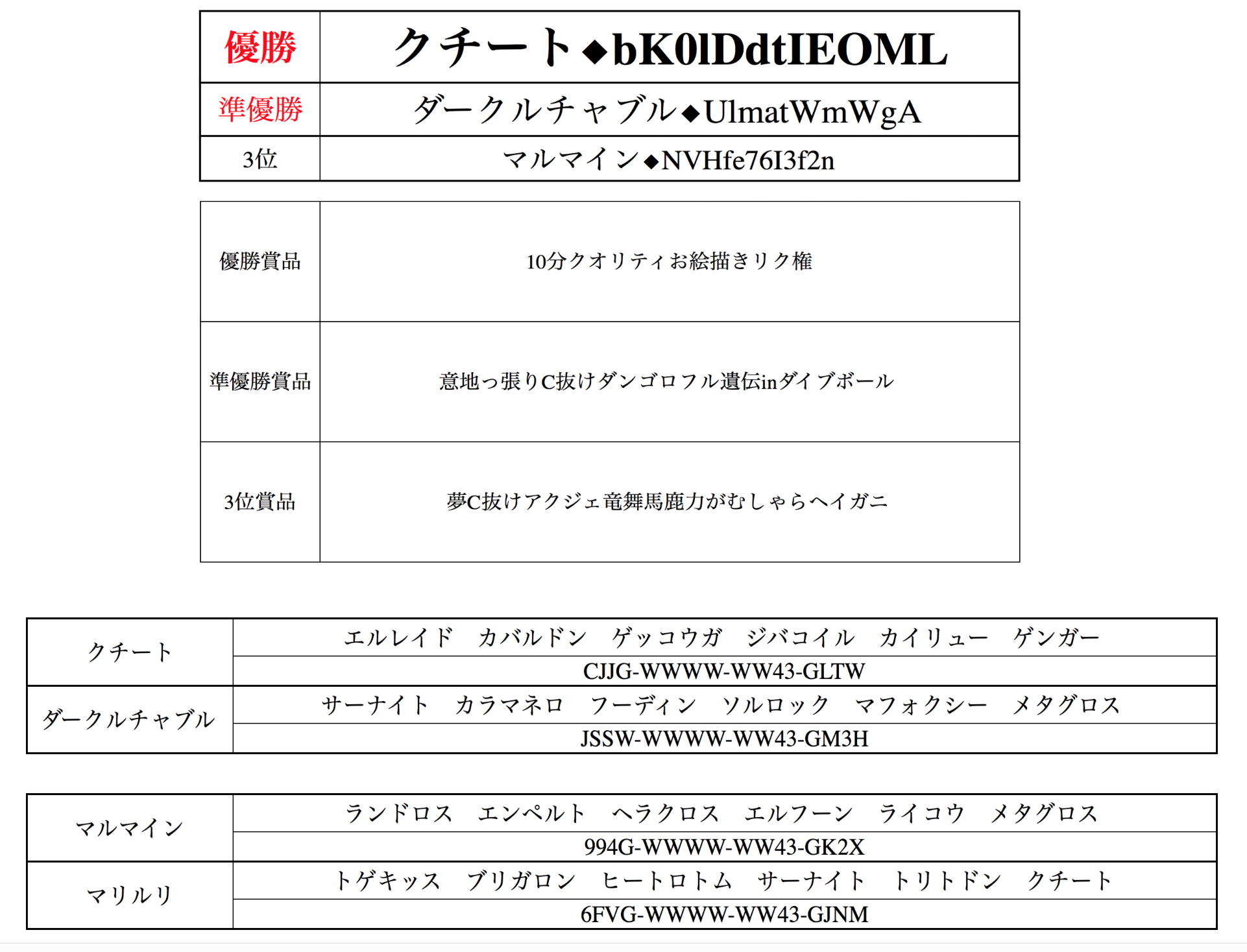 マリルリ B B Yg19mx3pww5q B 16 05 26 木 23 55 06 Id X7j 大会のお知らせ Br 毎週土曜日22 30 24 00頃まで おんjポケモンoras杯 という大会をやってます Br シングル6 3のフラットルール Br 初心者 上級者