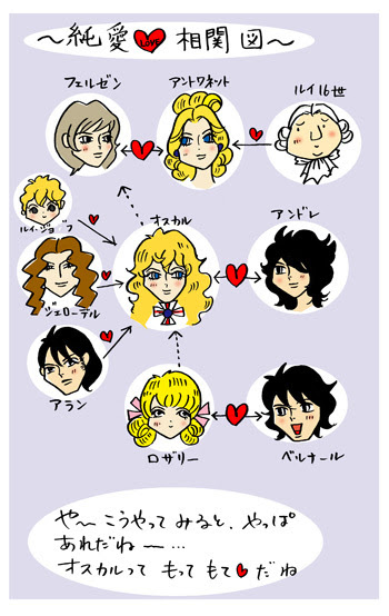 終了 ベルばらkidsぷらざ 純愛相関図