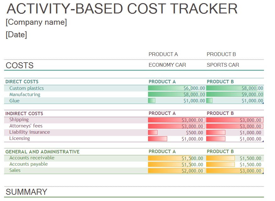 Cost Tracking Template | Cost Tracking Spreadsheet